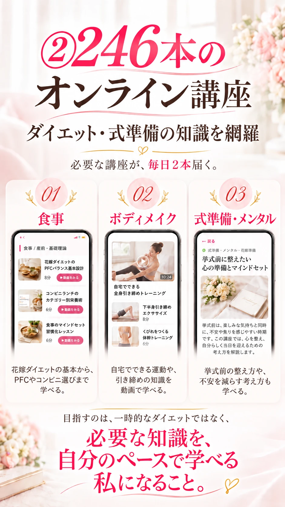 ②246本のオンライン講座。ダイエット・式準備の知識を網羅。必要な講座が、毎日2本届く。01 食事 02 ボディメイク 03 式準備・メンタル。目指すのは、必要な知識を、自分のペースで学べる私になること。