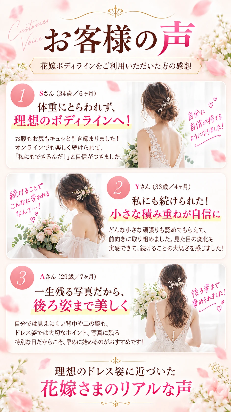 お客様の声。花嫁ボディラインをご利用いただいた方の感想。Sさん（34歳／6ヶ月）体重にとらわれず、理想のボディラインへ。Yさん（33歳／4ヶ月）私にも続けられた！小さな積み重ねが自信に。Aさん（29歳／7ヶ月）一生残る写真だから、後ろ姿まで美しく。花嫁さまのリアルな声。